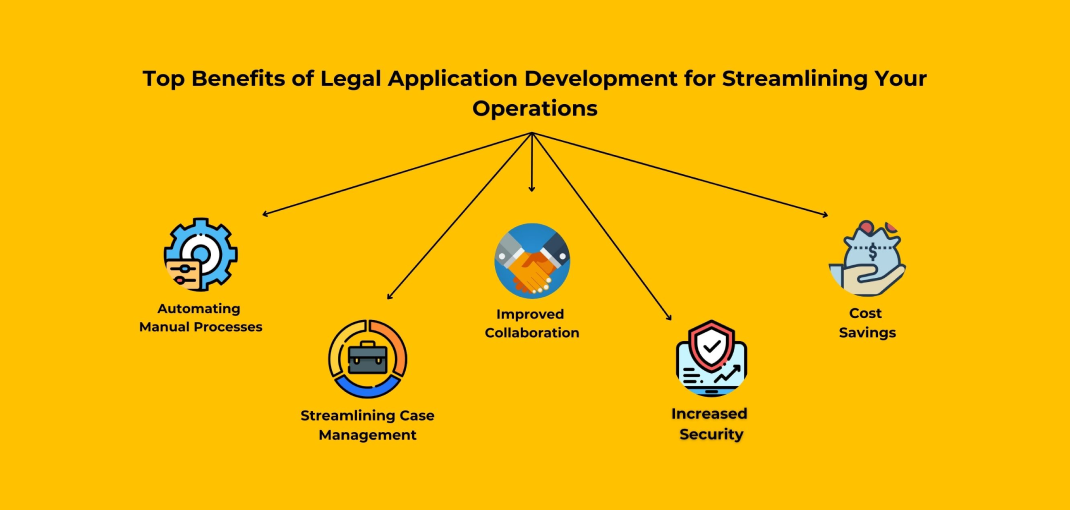 how to streamline operations with legal app development